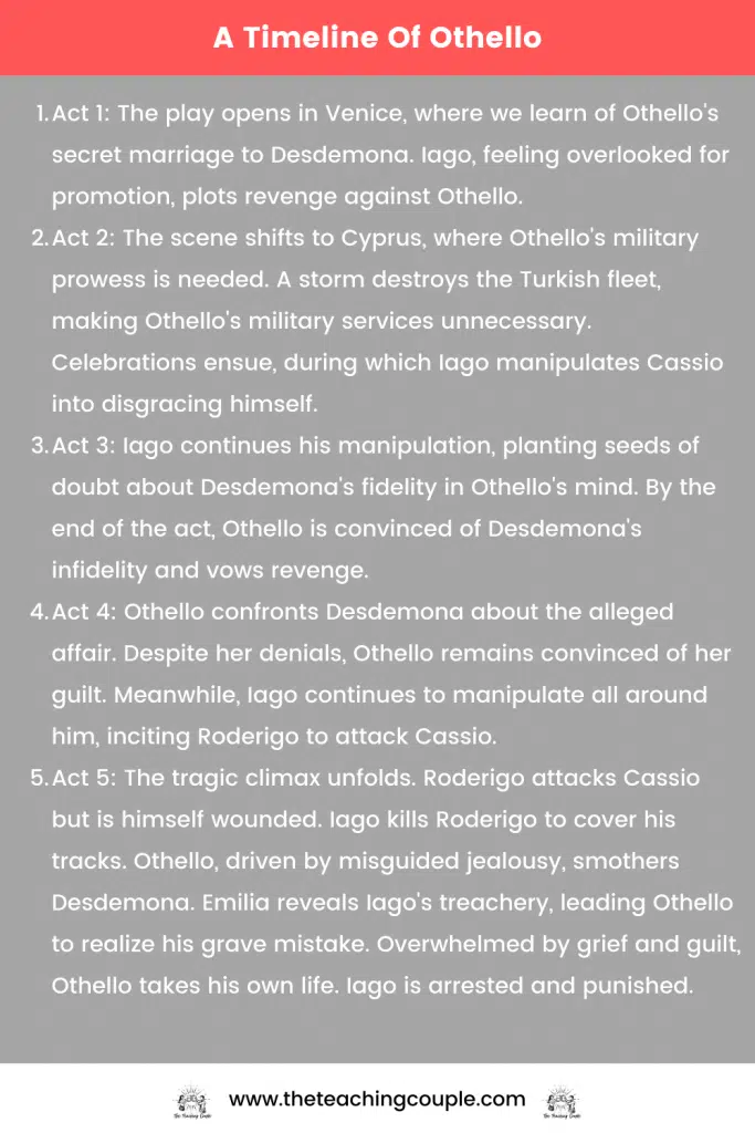 A Timeline Of Othello