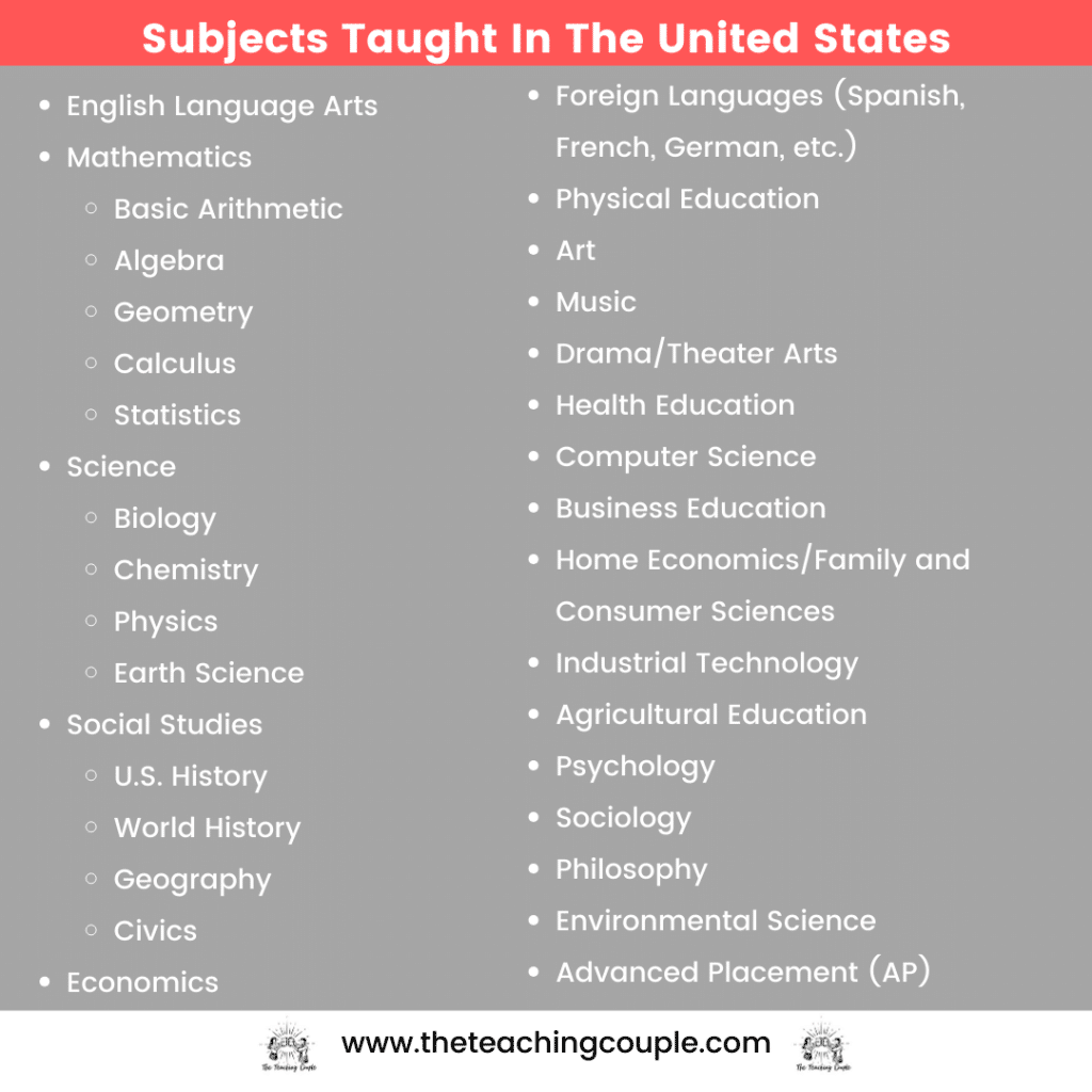 Subjects Taught In The United States