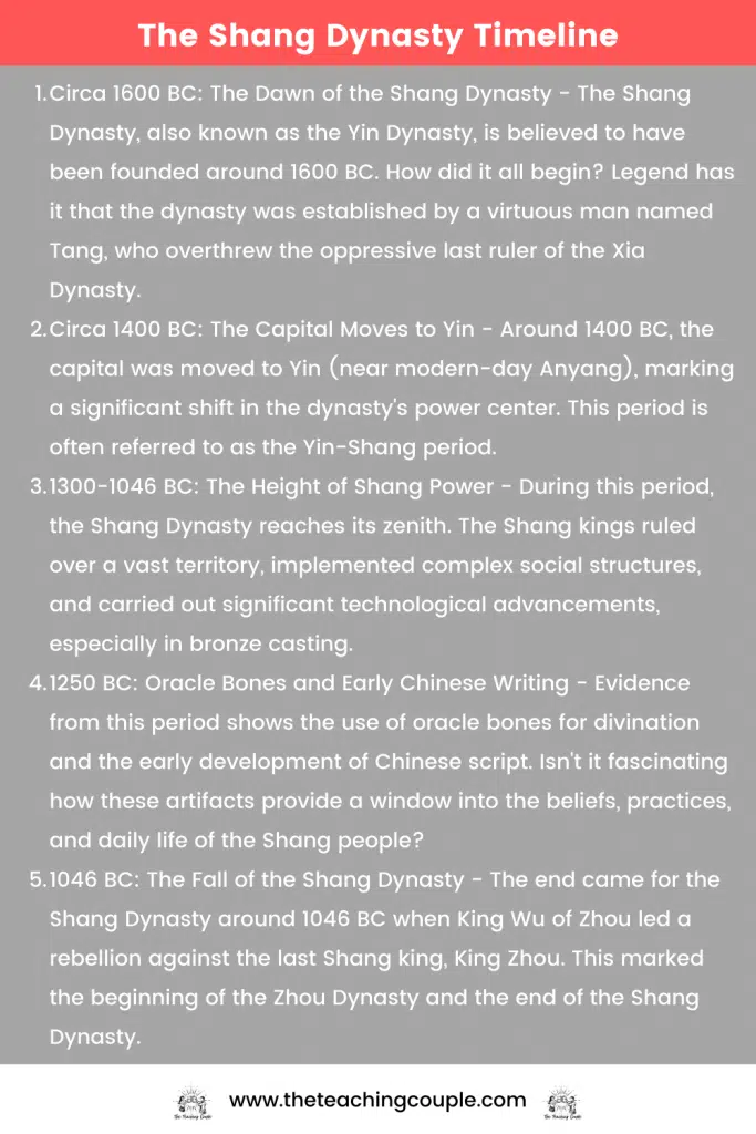 The Shang Dynasty Timeline