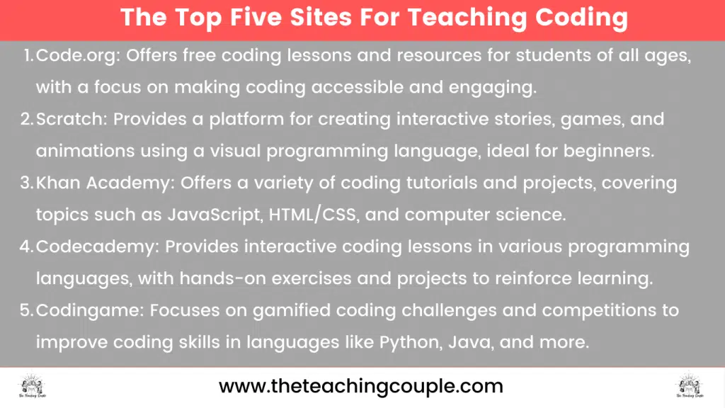 top five sites for teaching coding
